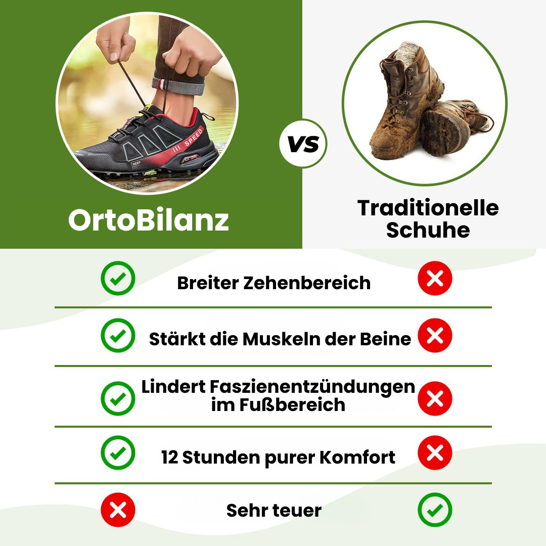 OrthoBilanz